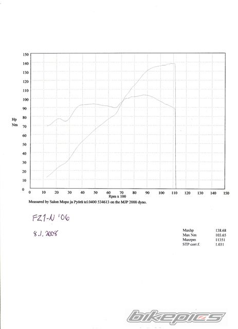 Photo 1198642