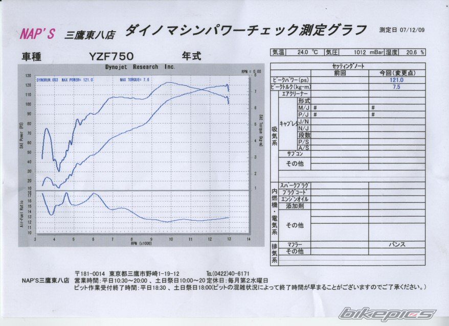 Photo 1299338