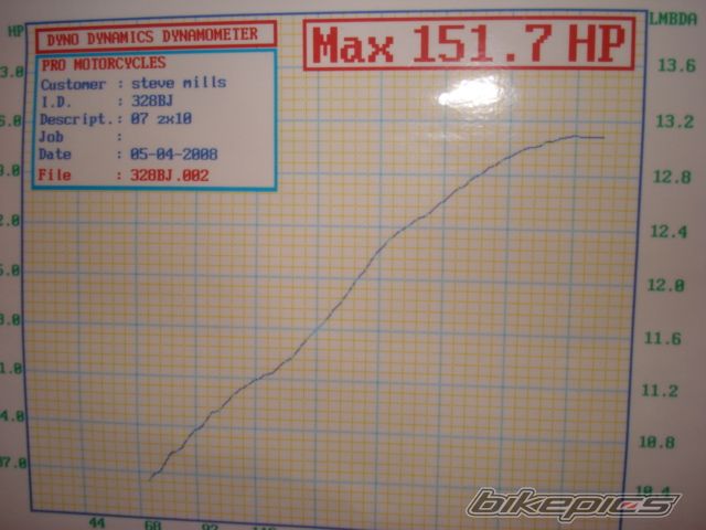 Photo 1475110