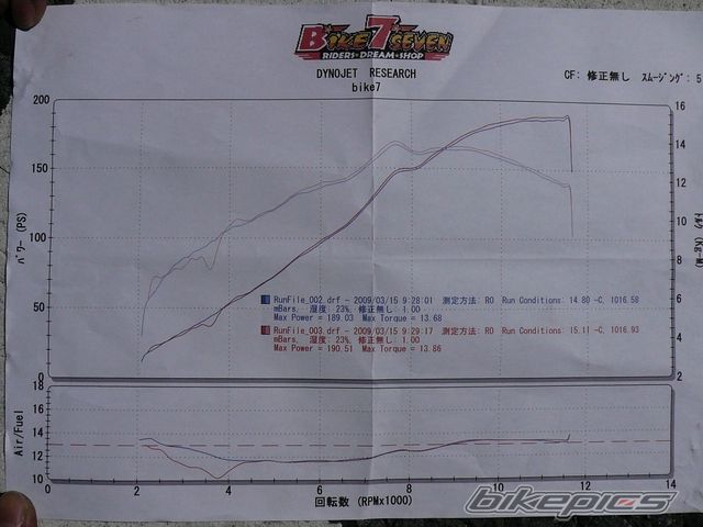 Photo 1628878