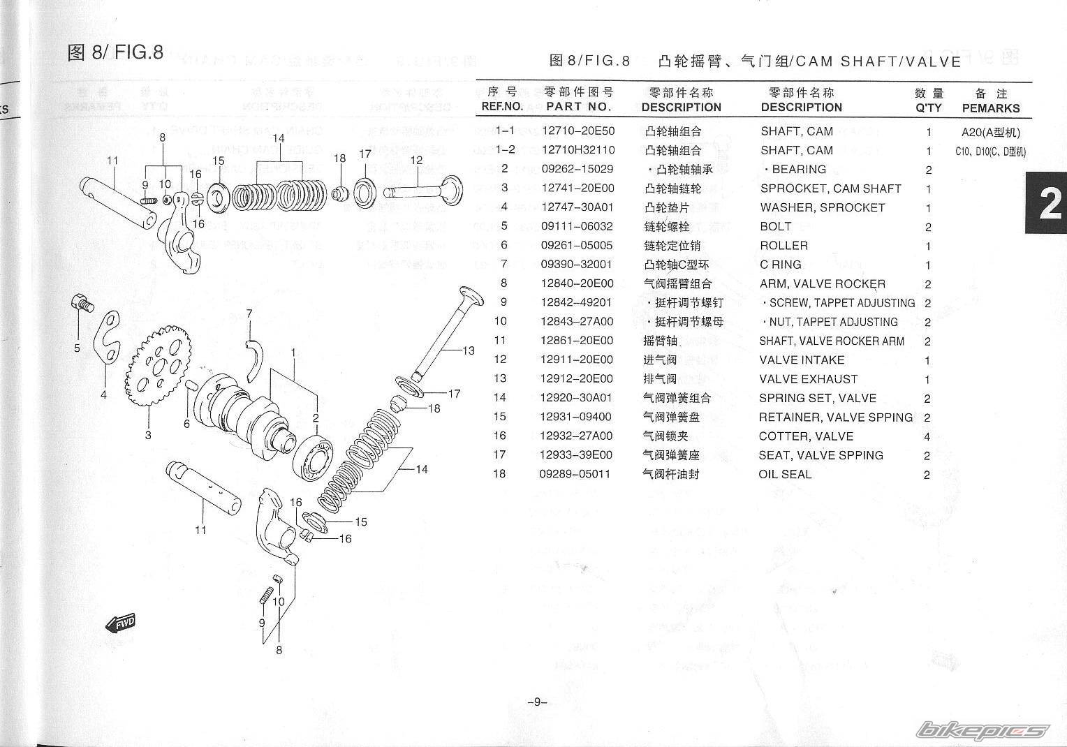 Photo 245728