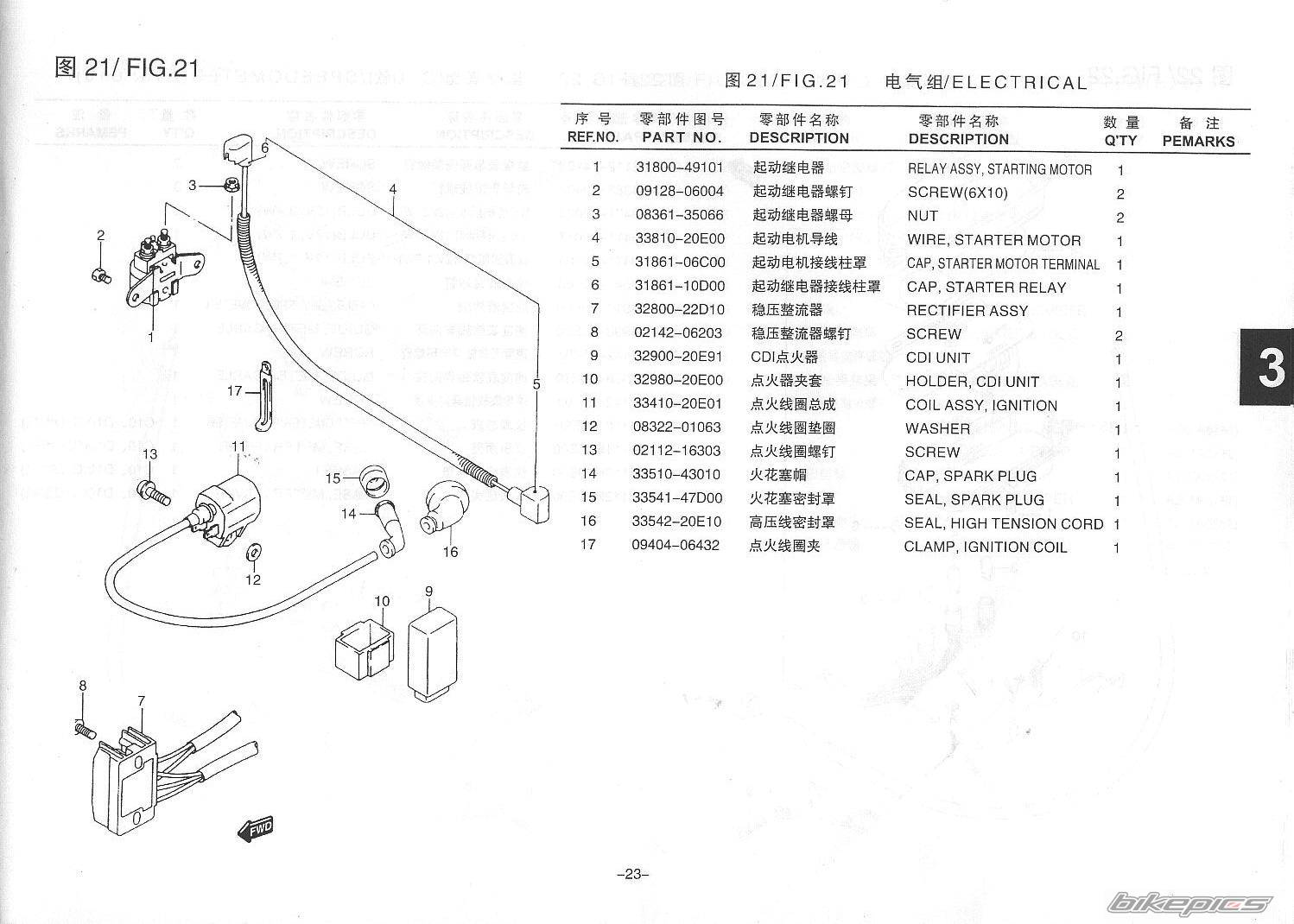 Photo 247221