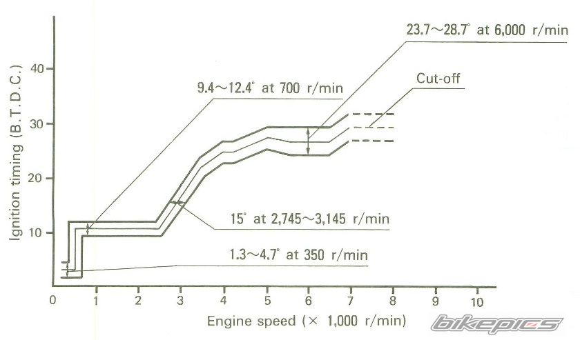 Photo 2657640