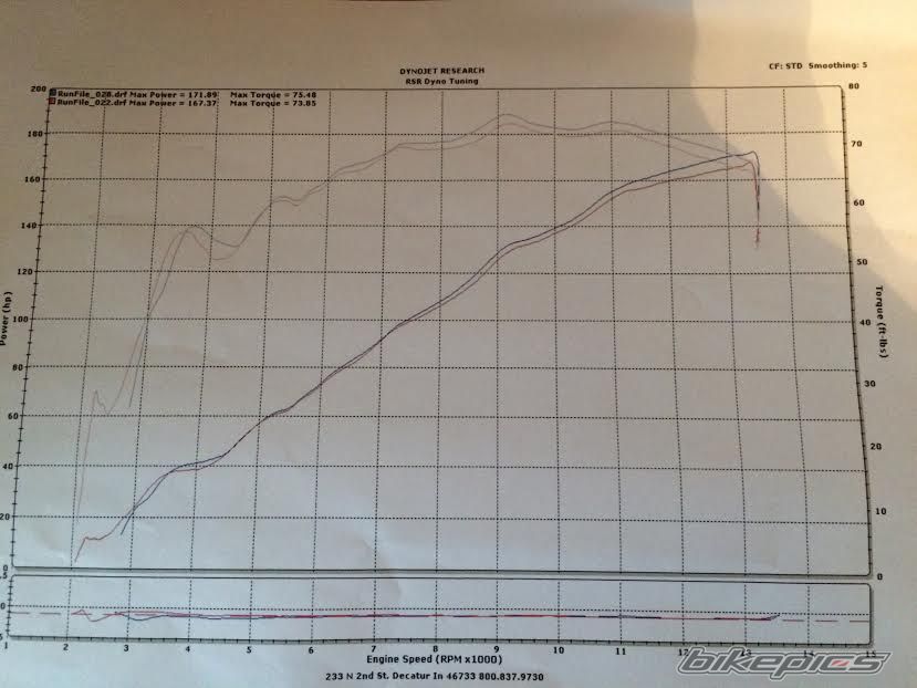 Photo 2734358