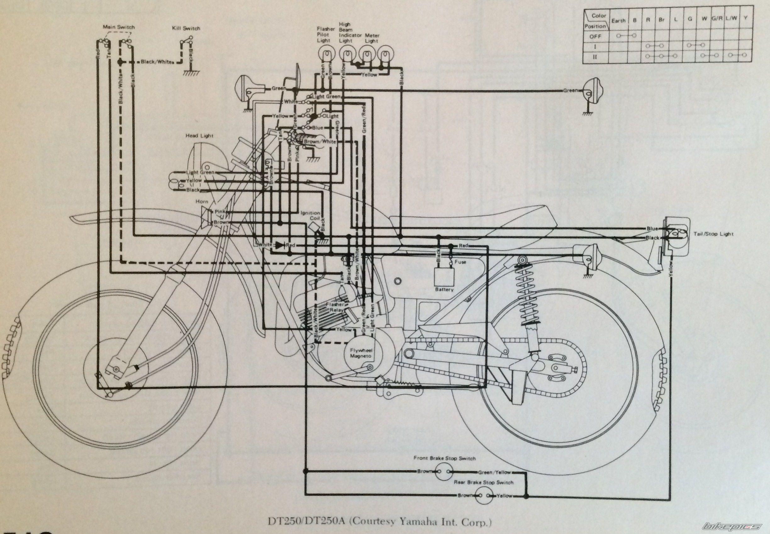 Bike Photo 2748053