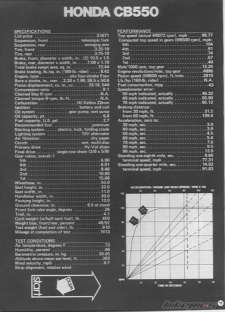 Photo 664596
